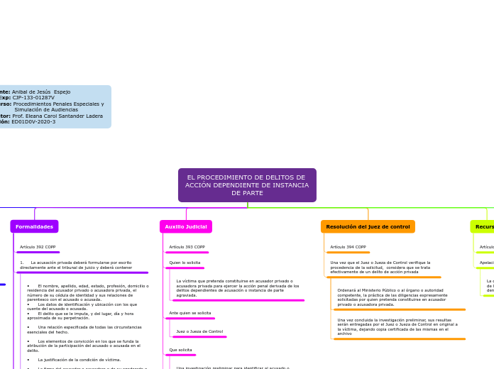 El Procedimiento de Delitos de Acción dependiente de Instancia de Parte