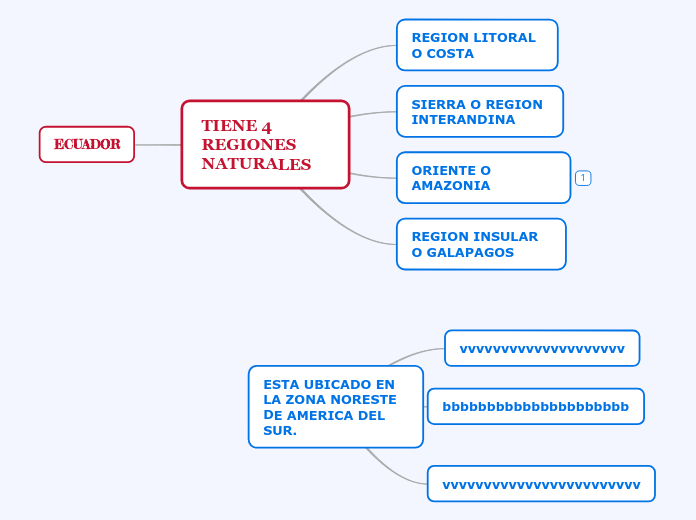 Regiones Naturales Mind Map My Xxx Hot Girl