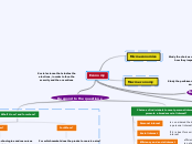 Economy - Mind Map