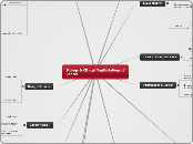 Biology &amp; Clinical Manifestations of C...- Mind Map