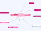 Capítulo 1 Qué es la investigación de o...- Mapa Mental