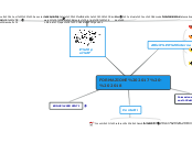 FORMAZIONE 2017 - 2018 - Mappa Mentale