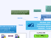 Modelo OSI
Interconexión de Sistemas Ab...- Mapa Mental