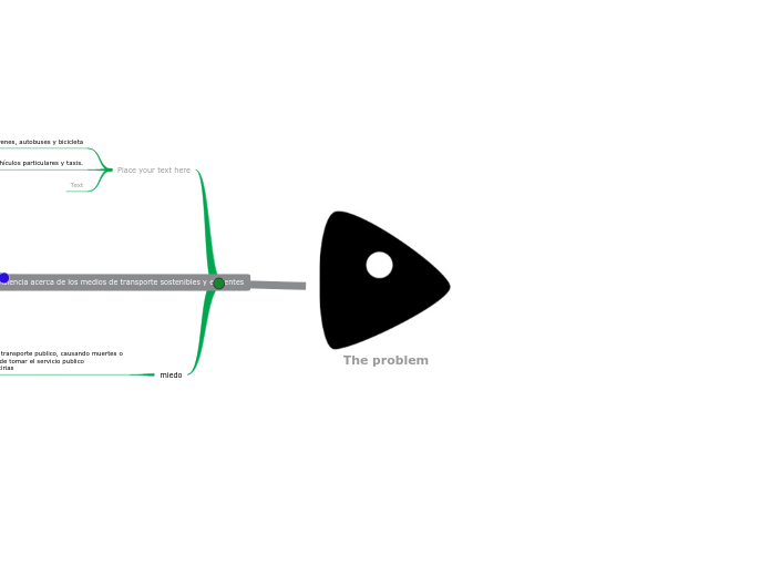 Fishbone diagram - Mapa Mental