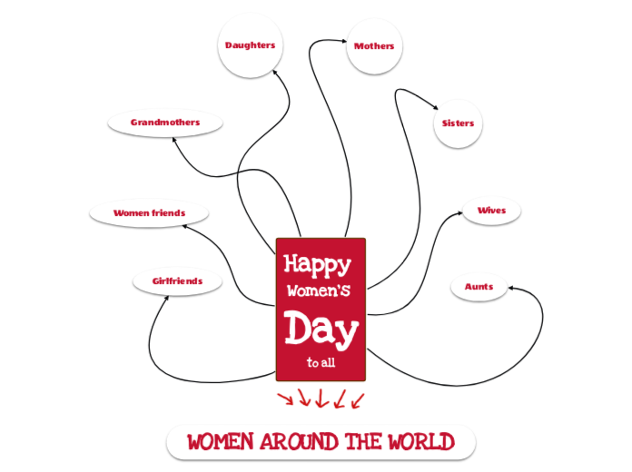 Happy 
Women's 
Day
to all - Mind Map