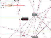 Kitchen - Mind Map