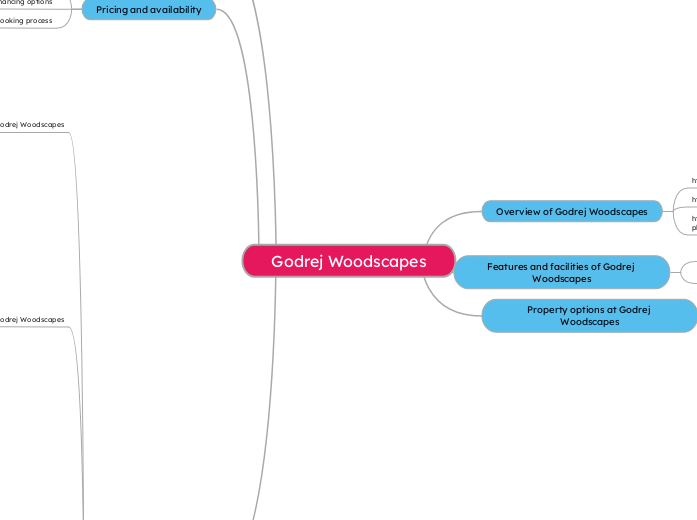 Godrej Woodscapes - Mind Map