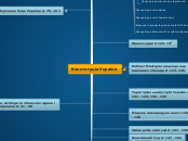 Конституція України - Мыслительная карта