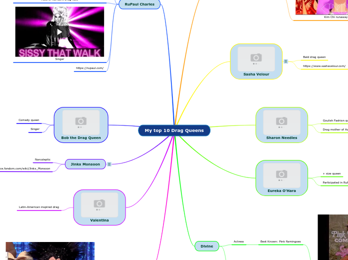 My top 10 Drag Queens - Mind Map