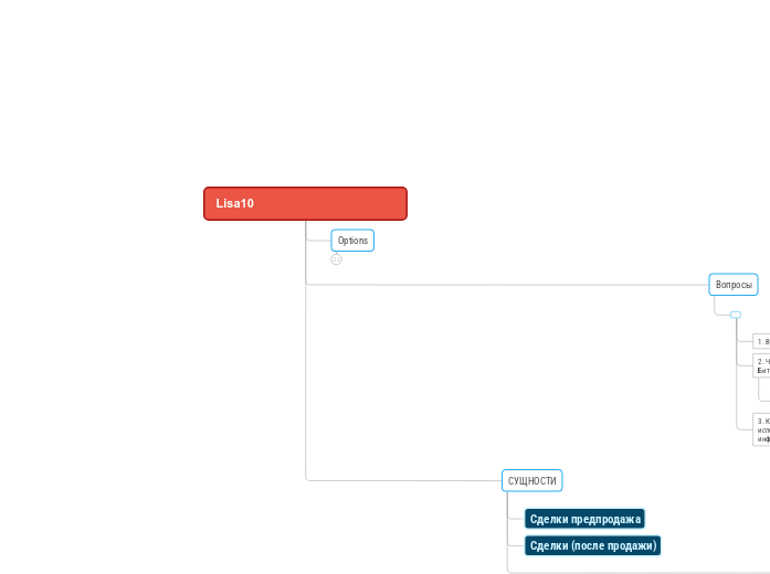 Lisa10 - Мыслительная карта