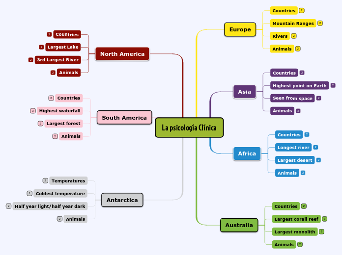 La psicología Clínica