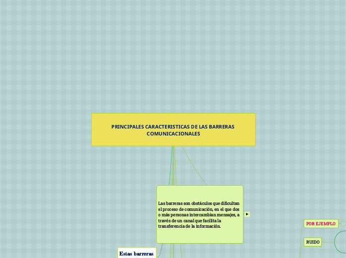 PRINCIPALES CARACTERISTICAS DE LAS BARRERAS COMUNICACIONALES