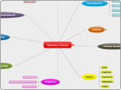 Mètodos y Ciencia - Mapa Mental