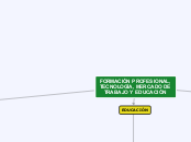 FORMACIÓN PROFESIONAL, TECNOLOGÍA, MERC...- Mapa Mental