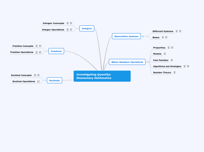 MTE 280 MINDMAP MTE 280 MINDMAP