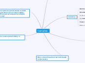 Corruption - Mind Map