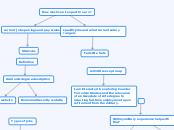 coll 100 concept map - Mind Map