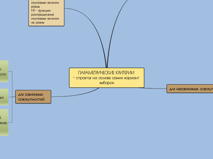 ПАРАМЕТРИЧЕСКИЕ КРИТЕРИИ 
- стро...- Мыслительная карта