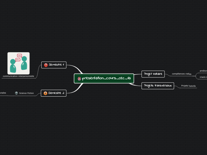 presentation_cours_cec_1a - Carte Mentale