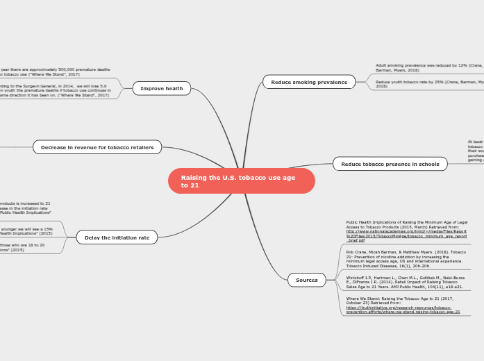 Raising the U.S. tobacco use age to 21 Raising the U.S. tobacco use age to 21