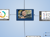 CX en el Sector Automotriz - Mapa Mental
