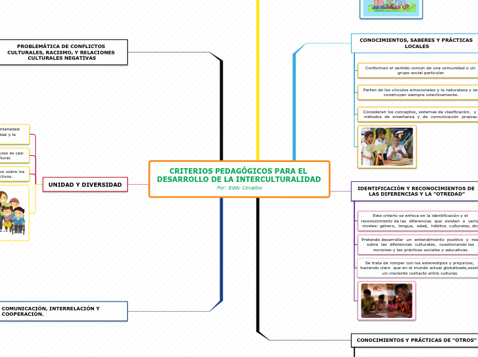 CRITERIOS PEDAGÓGICOS PARA EL DESARROLL...- Mapa Mental
