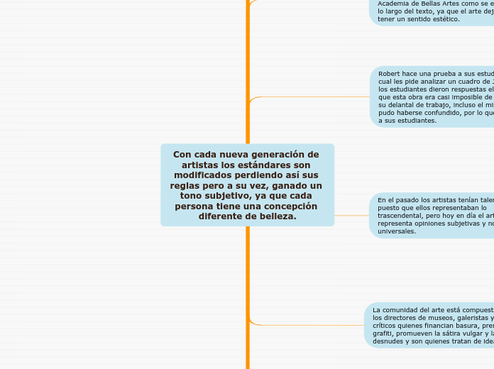 Con cada nueva generación de artistas l...- Mapa Mental