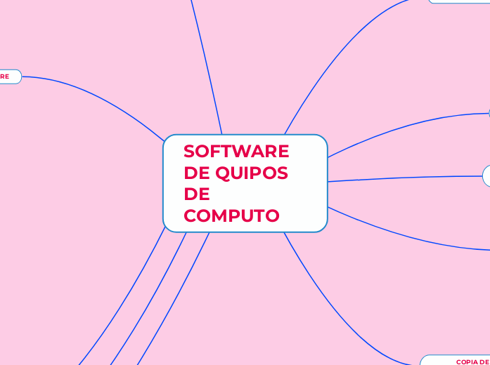 SOFTWARE DE QUIPOS         DE COMPUTO