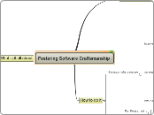 Fostering Software Craftsmanship - Mind Map