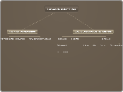 Formas de testamentos - Mapa Mental