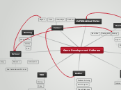 Game Development Software - Mind Map