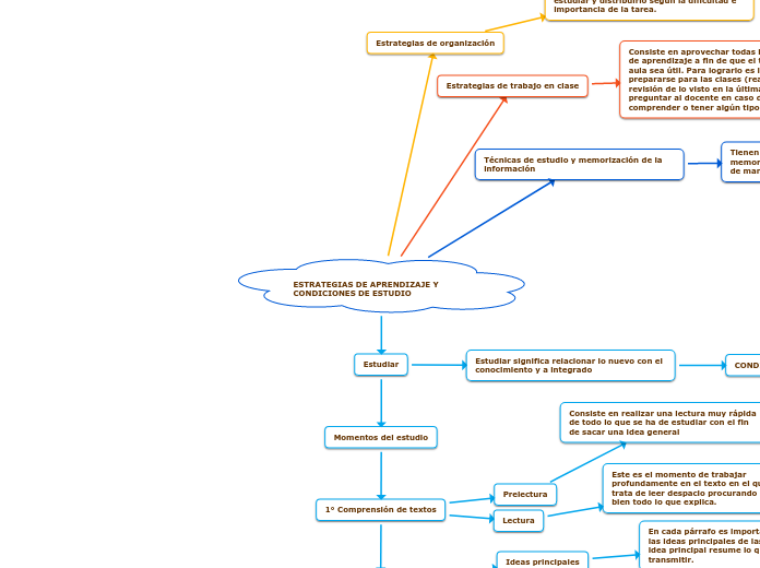 ESTRATEGIAS DE APRENDIZAJE Y CONDICIONES DE ESTUDIO