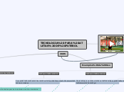 TECNOLOGIA PARA ATLETAS DE FUTEBOL - Mapa Mental