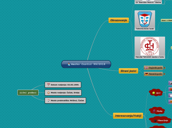 Marko Ćurčić 99/2018 - Mind Map