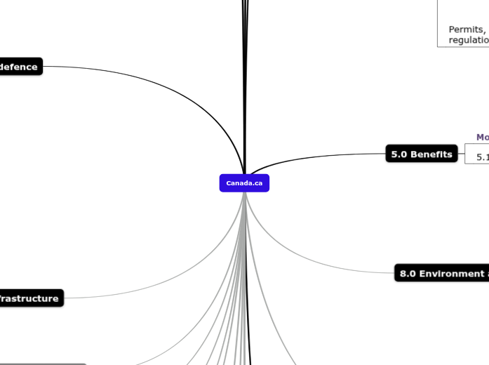 Canada PWGSC IA v2.0 Canada PWGSC IA v2.0