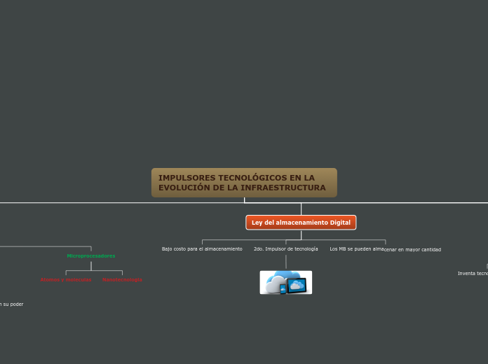 IMPULSORES TECNOLÓGICOS EN LA EVOLUCIÓN...- Mapa Mental