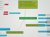 Metodos de estudio - Mapa Mental