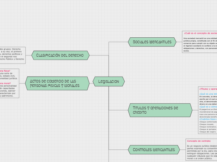 Legislacion - Mapa Mental