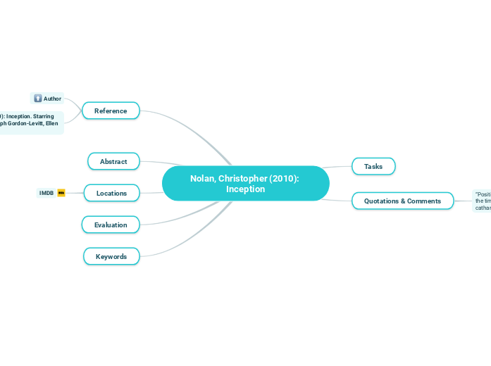 Nolan, Christopher (2010): Inception