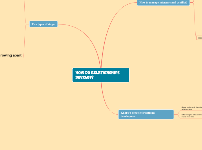 Intrapersonal and Interpersonal Communication Intrapersonal and Interpersonal Communication