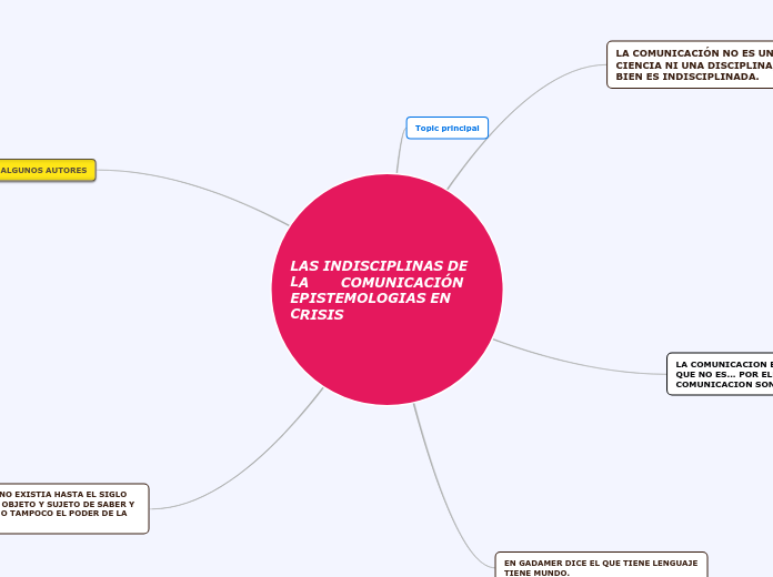 LAS INDISCIPLINAS DE LA       COMUNICACIÓN  EPISTEMOLOGIAS EN CRISIS