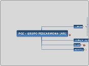 PGC - GRUPO PESCARMONA (AR) - Mapa Mental