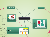 tics en mercadeo - Mapa Mental