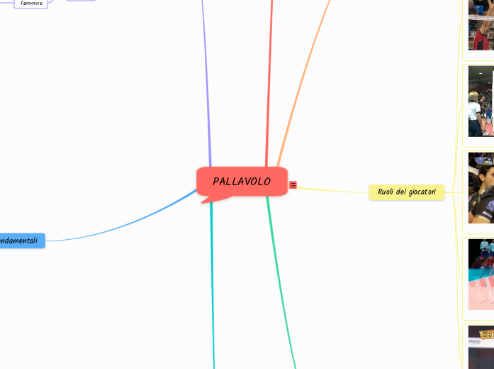 PALLAVOLO - Mappa Mentale