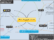 Why did Jeremy not perform in school? - Mind Map