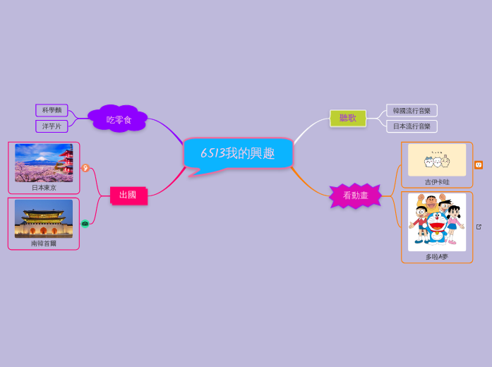 6513我的興趣 - 思維導圖