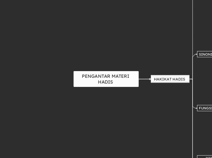 PENGANTAR MATERI HADIS  - Mind Map