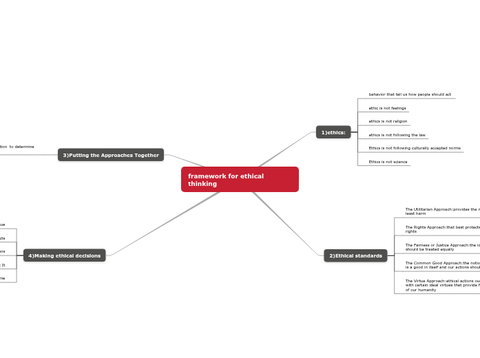 ethical thinking ethical thinking