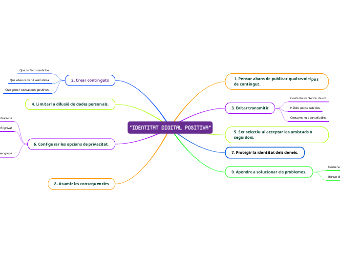 "IDENTITAT DIGITAL POSITIVA"