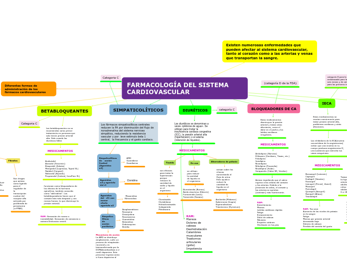 FARMACOLOGÍA DEL SISTEMA CARDIOVASCULAR